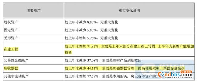 宁德时代半年报：净利润19亿超预期，激进扩张策略不变-7.jpg