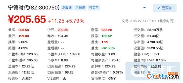 宁德时代半年报：净利润19亿超预期，激进扩张策略不变-3.jpg