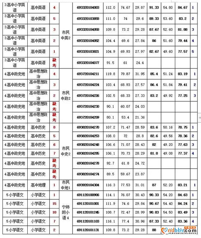 社会关注 | 公布了！2020年宁德市直中小学新任教师招聘总成绩及拟录用人员名单来了-2.jpg