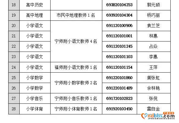 社会关注 | 公布了！2020年宁德市直中小学新任教师招聘总成绩及拟录用人员名单来了-5.jpg