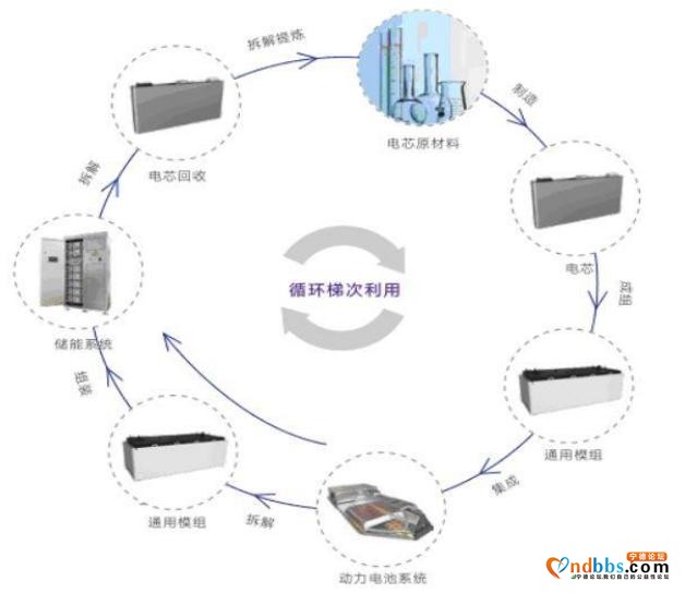 宁德时代上半年业绩下滑 宁德时代2020半年报及供应链布局分析解读-6.jpg