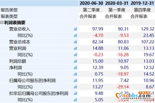 今年已飚近100%，宁德时代也疯狂-1.jpg