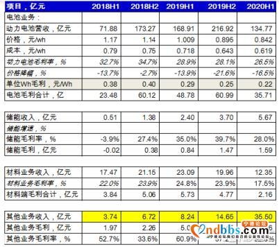 今年已飚近100%，宁德时代也疯狂-4.jpg