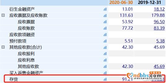 今年已飚近100%，宁德时代也疯狂-5.jpg