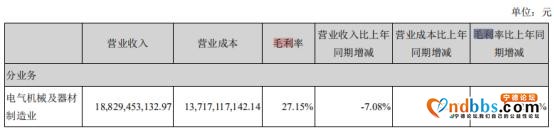 今年已飚近100%，宁德时代也疯狂-6.jpg