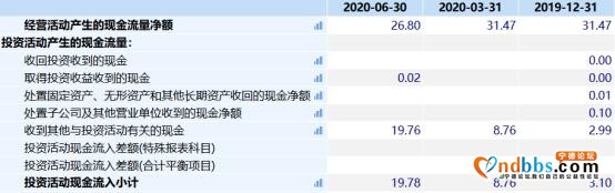 今年已飚近100%，宁德时代也疯狂-7.jpg