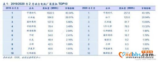 今年已飚近100%，宁德时代也疯狂-11.jpg