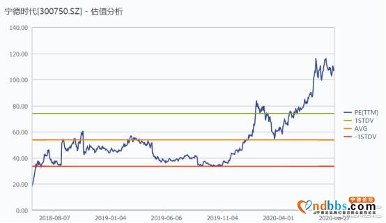 今年已飚近100%，宁德时代也疯狂-12.jpg