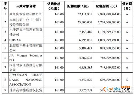 今年已飚近100%，宁德时代也疯狂-9.jpg