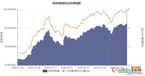 今年已飚近100%，宁德时代也疯狂-10.jpg