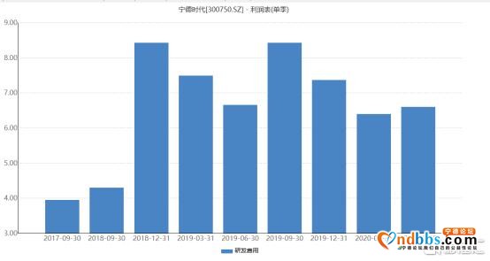 今年已飚近100%，宁德时代也疯狂-8.jpg