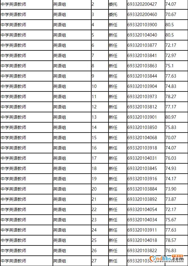 2020年东侨经济技术开发区中小学公开招聘教师面试成绩公告（二）-2.jpg