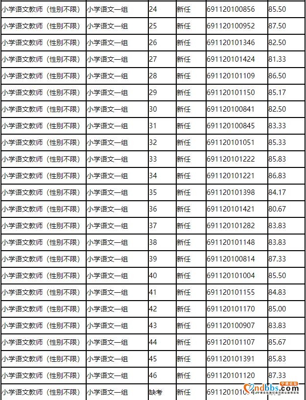 2020年东侨经济技术开发区中小学公开招聘教师面试成绩公告（一）-2.jpg
