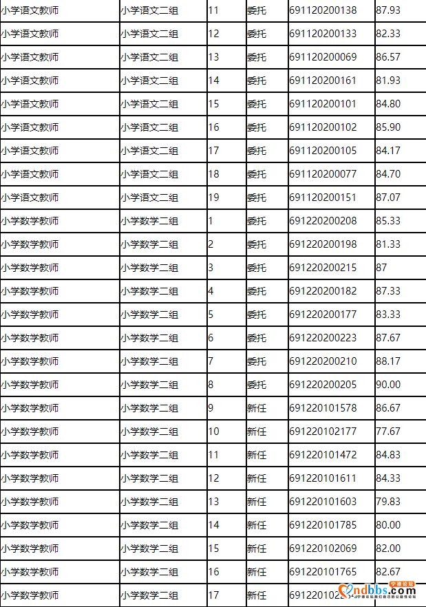 2020年东侨经济技术开发区中小学公开招聘教师面试成绩公告（一）-7.jpg