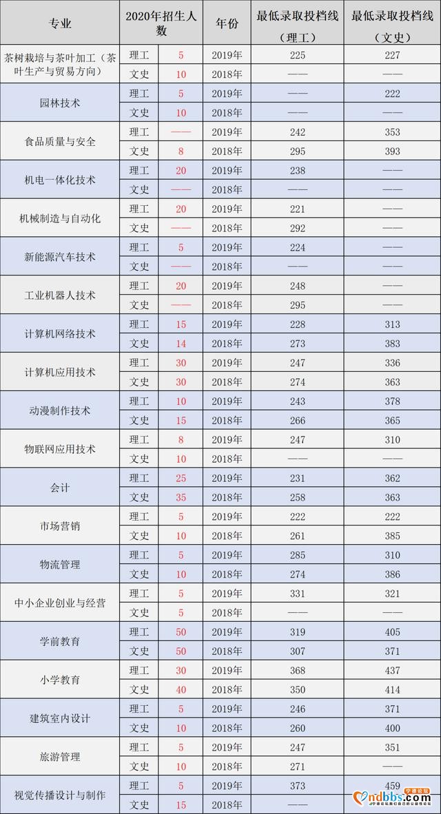 宁德职业技术学院2020年招生宣传 | 这就是财经管理系（二）-7.jpg