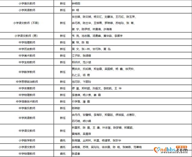 2020年东侨开发区公开招聘教师入围体检人员名单暨体检有关事项通知-2.jpg