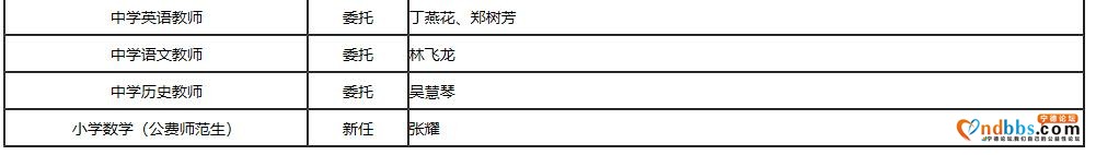 2020年东侨开发区公开招聘教师入围体检人员名单暨体检有关事项通知-3.jpg