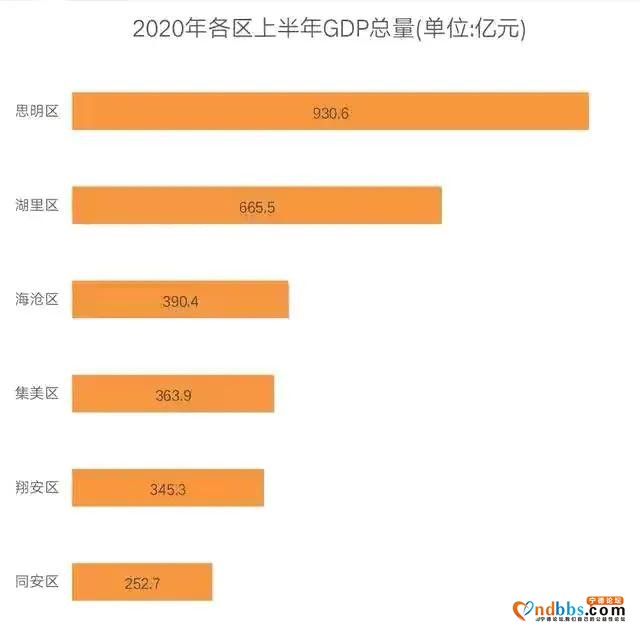 上半年福建各县市区经济20强，闽候跌出，翔安，蕉城成亮点。-3.jpg