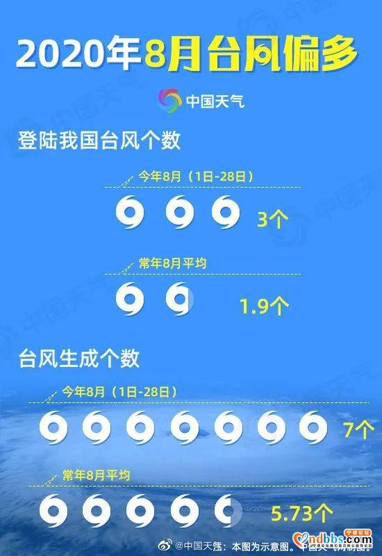 台风“美莎克”增强！对宁德影响是......-6.jpg