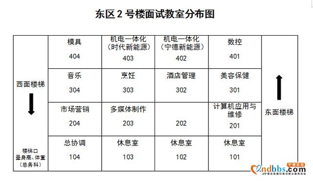9月1日，宁德技师学院开展2020年秋季新生面试啦-3.jpg