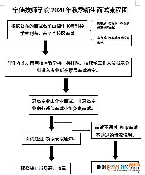 9月1日，宁德技师学院开展2020年秋季新生面试啦-2.jpg