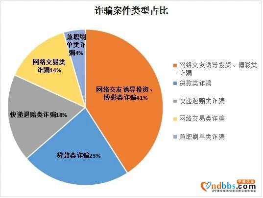 「蕉城反诈周报第20期」高额回报莫轻信！蕉城3人点击不明链接被骗65.9万元-1.jpg
