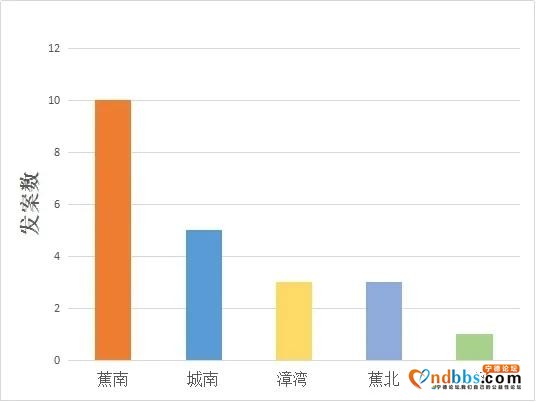「蕉城反诈周报第20期」高额回报莫轻信！蕉城3人点击不明链接被骗65.9万元-2.jpg