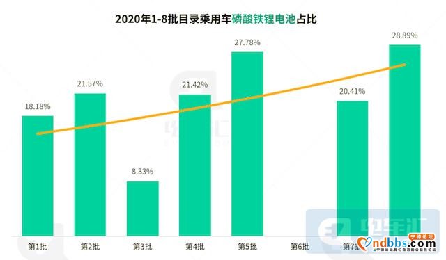 宁德时代否认放弃811电池，下一代产品为无稀有金属电池-2.jpg
