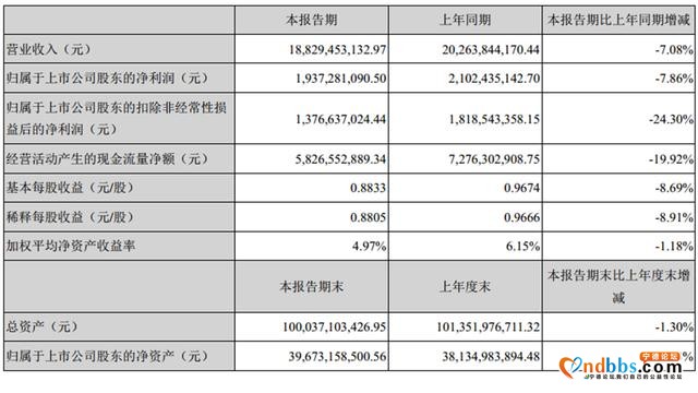2020年的汽车电池：比亚迪和宁德时代真心不怕LG-2.jpg