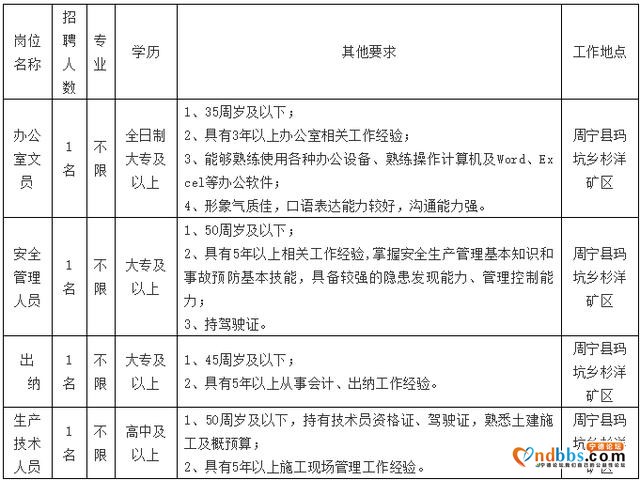宁德市建周建材有限公司招聘启事-1.jpg