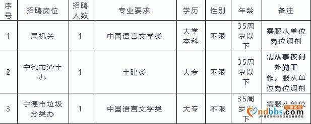 宁德：招聘公告-1.jpg
