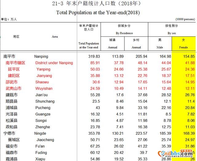 福建宁德9、南平10县市区美女3个排行榜：福安福鼎武夷山靠前-1.jpg