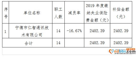 蕉城：关于2020年度发放2019年度第十一批享受稳岗补贴企业情况公示-1.jpg