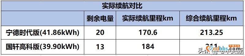 宁德版物流车实测 对比国轩版我们发现了什么-3.jpg