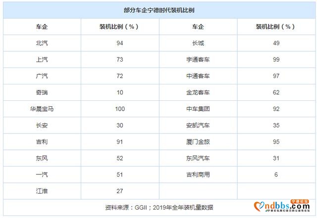 市值“打不过”宁德时代 电动化转型下，车企如何调整心态？-2.jpg