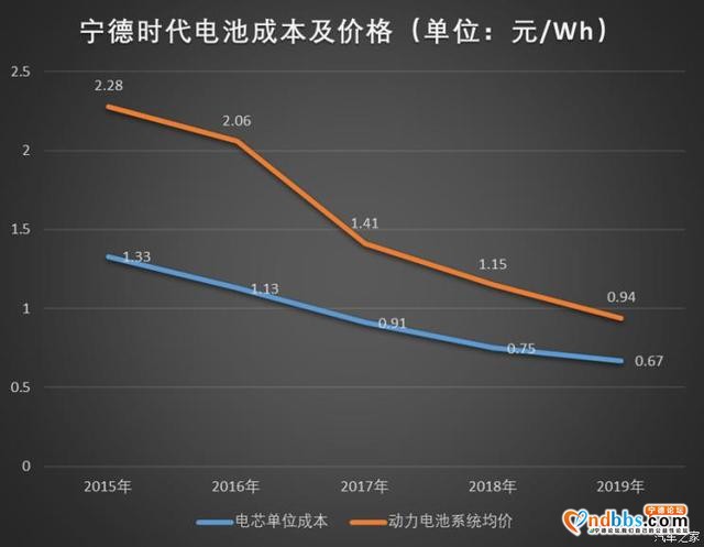 市值“打不过”宁德时代 电动化转型下，车企如何调整心态？-4.jpg