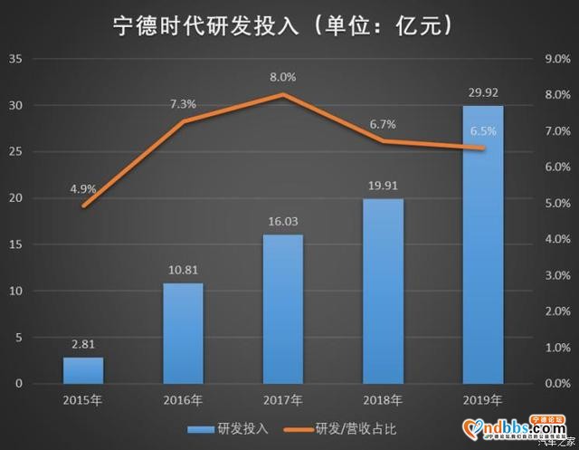 市值“打不过”宁德时代 电动化转型下，车企如何调整心态？-5.jpg