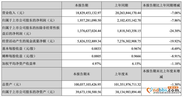 2020 不再躺赢，宁德时代怎么办？-3.jpg