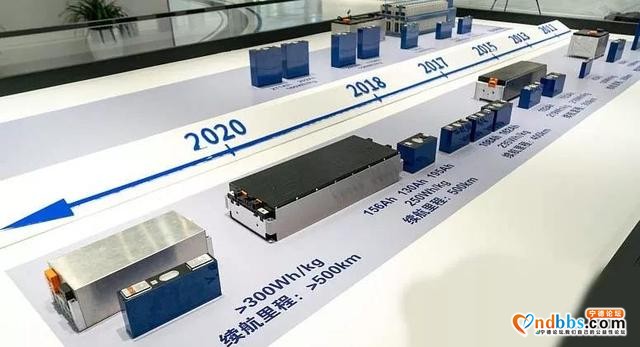 2020 不再躺赢，宁德时代怎么办？-28.jpg