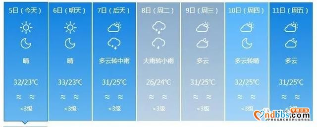 宁德：夏秋交替时节，这几天气温波动较大哦-1.jpg