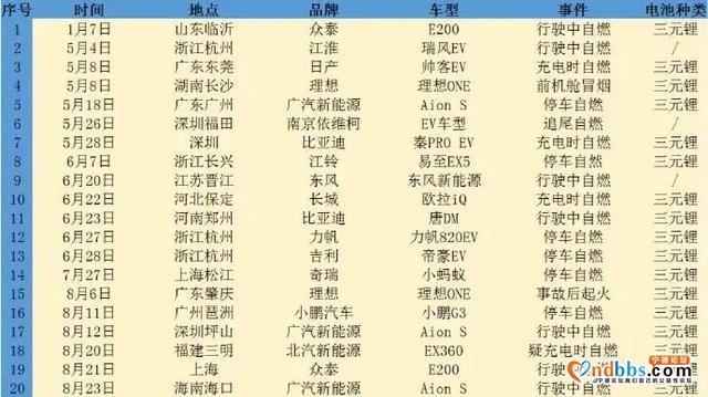 被LG反超！宁德时代正面临前所未有的挑战-5.jpg