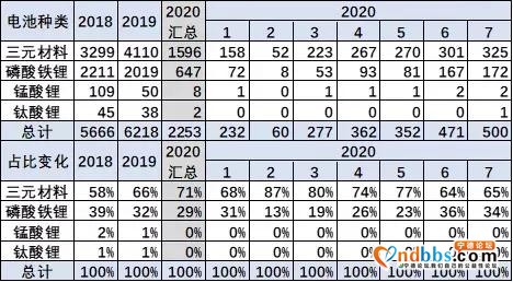 被LG反超！宁德时代正面临前所未有的挑战-8.jpg