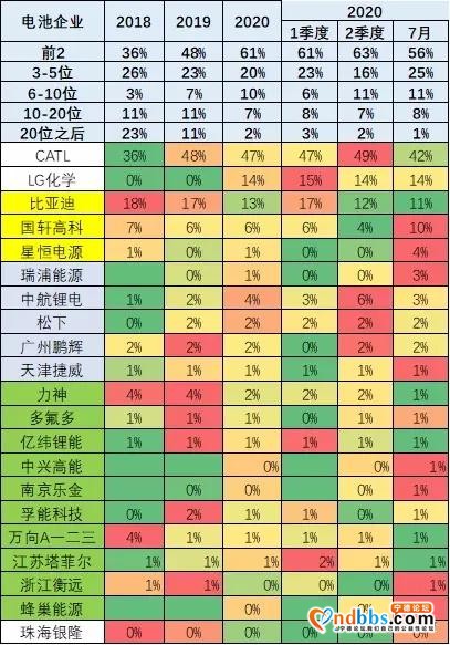被LG反超！宁德时代正面临前所未有的挑战-3.jpg
