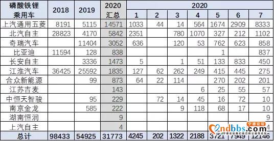 被LG反超！宁德时代正面临前所未有的挑战-9.jpg