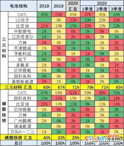 被LG反超！宁德时代正面临前所未有的挑战-10.jpg