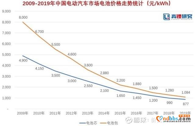 宁德时代的发展空间深度分析。-2.jpg