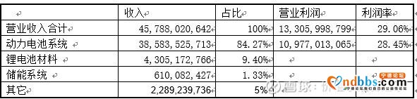 宁德时代的发展空间深度分析。-13.jpg