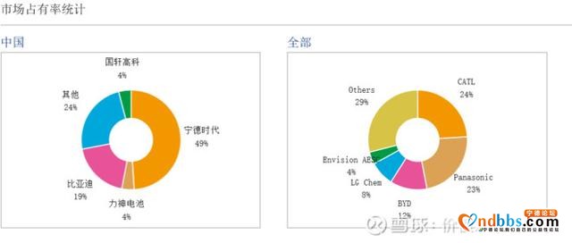 宁德时代的发展空间深度分析。-14.jpg