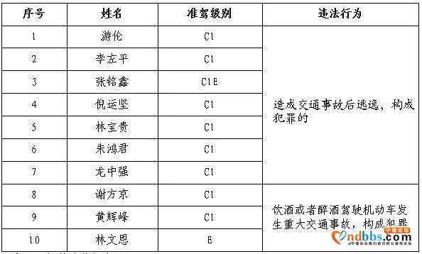 福建福州交警实名曝光台！这些人已被列入终生禁驾名单！-2.jpg