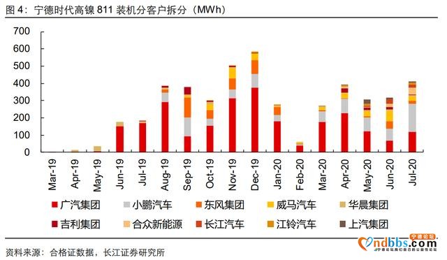 市场要闻丨宁德时代一天丢掉400多亿市值，“不稳定”的811高镍电池前景蒙尘？-1.jpg